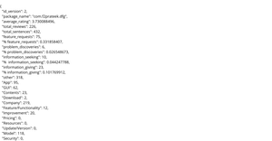 Android App User Review Metrics