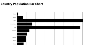 Bar chart hw1