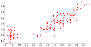 Fork of D3 Scatter Plot