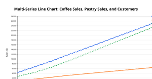 Fork of CV: Line Chart