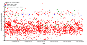 ACTIVITY 6 QUESTION 6