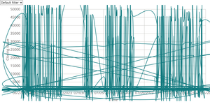 Working filters of Line Chart