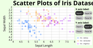 Scatter Plots of Iris Dataset COLORS