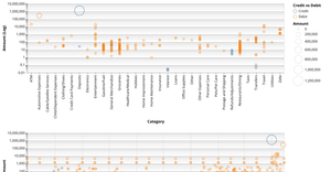Transaction Analysis with Time (Hopefully)