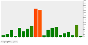 [04] Animated bar chart - Using React Hooks with D3