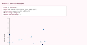 Fork of HTML Starter