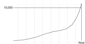 React + D3 Axes
