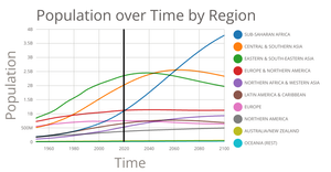 Selecting a Year on a Line Chart