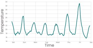 Stylized Line Chart