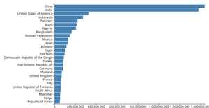 Making a Bar Chart