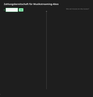 Scatterplot Zahlungsbereitschaft & Preise