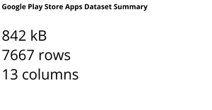 Google Play Store Apps Dataset Summary