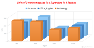 3D BarChart for superstore dataset