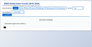 1 Final Stacked Bar Chart with HTML