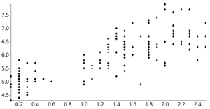 Fork of Reusable D3 scatterplot with symbols