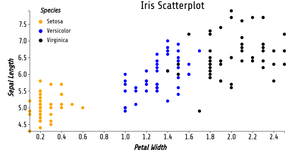 Fork of Reusable D3 Scatter Plot- ICE7