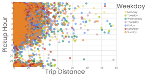 Long Trip Data (LGA-Airport as the destination)
