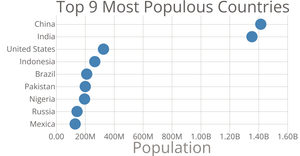 Scatter Plot