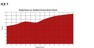 Fork of ICE7-Q2b Area