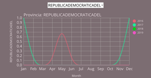 Delitos por provincia entre 2016 y 2019