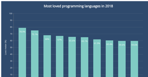 Bar chart with D3.js