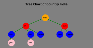 ICE8 - Tree graph