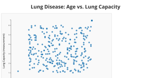 reusable scatter plot