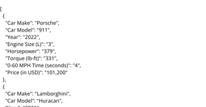 Sports Car Prices Dataset