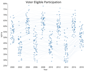 Viz for Voter Data