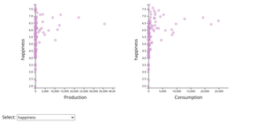 Fork of Wine/Happy Graph Take 2