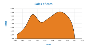 Fork of Fork of Area Chart