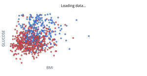 Pima Indians Diabetes Dataset (Scatter Plot)