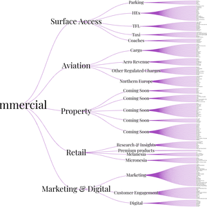 Commercial Data Map