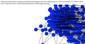 Assignment #8 Node-link diagram with force-directed layout