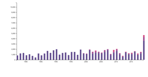 avg_traffic_county_roadstype