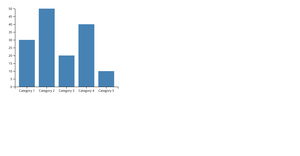 Bar Chart Example