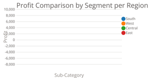 Line Chart with Multiple Lines