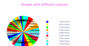 ICE-7 Pie chart Creation