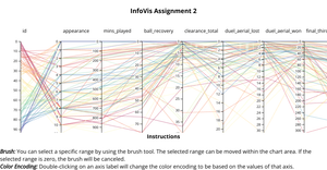 InfoVis - Assignment 2