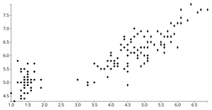 Reusable D3 Scatter Plot with symbols