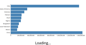 Bar chart population