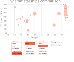 Comparing Star Wars starships