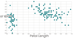 Fork of Stylized Scatter Plot