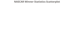 NASCAR Scatterplot With Dropdown, Filter