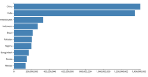 Making a Bar Chart