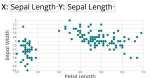 Scatter Plot With Menus v2