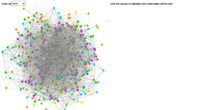 Force Directed Graph