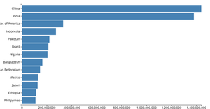bar chart test