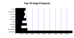 Fork of ICE-6: Rendering Marks and Channels with React D3