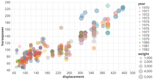 cars_scatter_plot